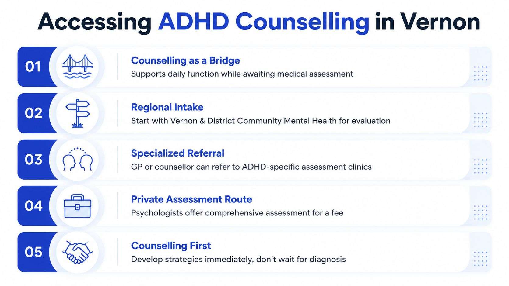 An infographic titled Accessing ADHD Counselling in Vernon, detailing five steps to find support and assessment services.