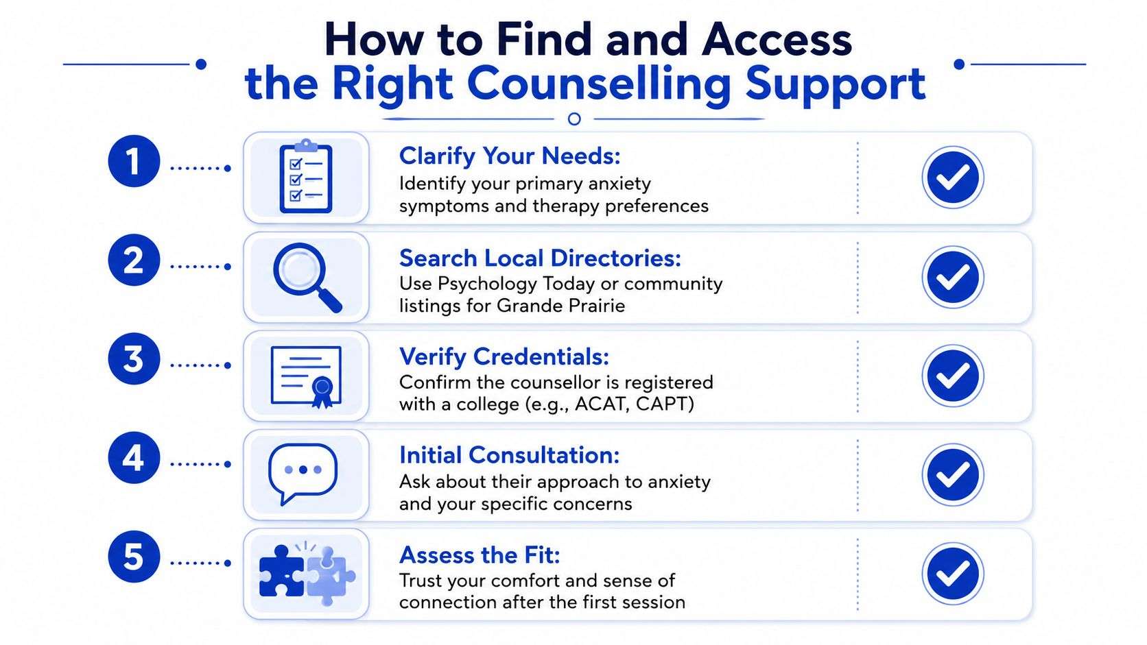 A five-step guide on how to find and access the right professional counselling support services.