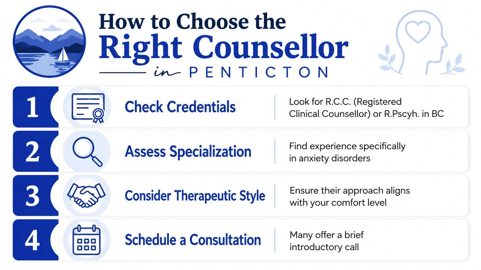 An infographic titled How to Choose the Right Counsellor in Penticton with four numbered steps.