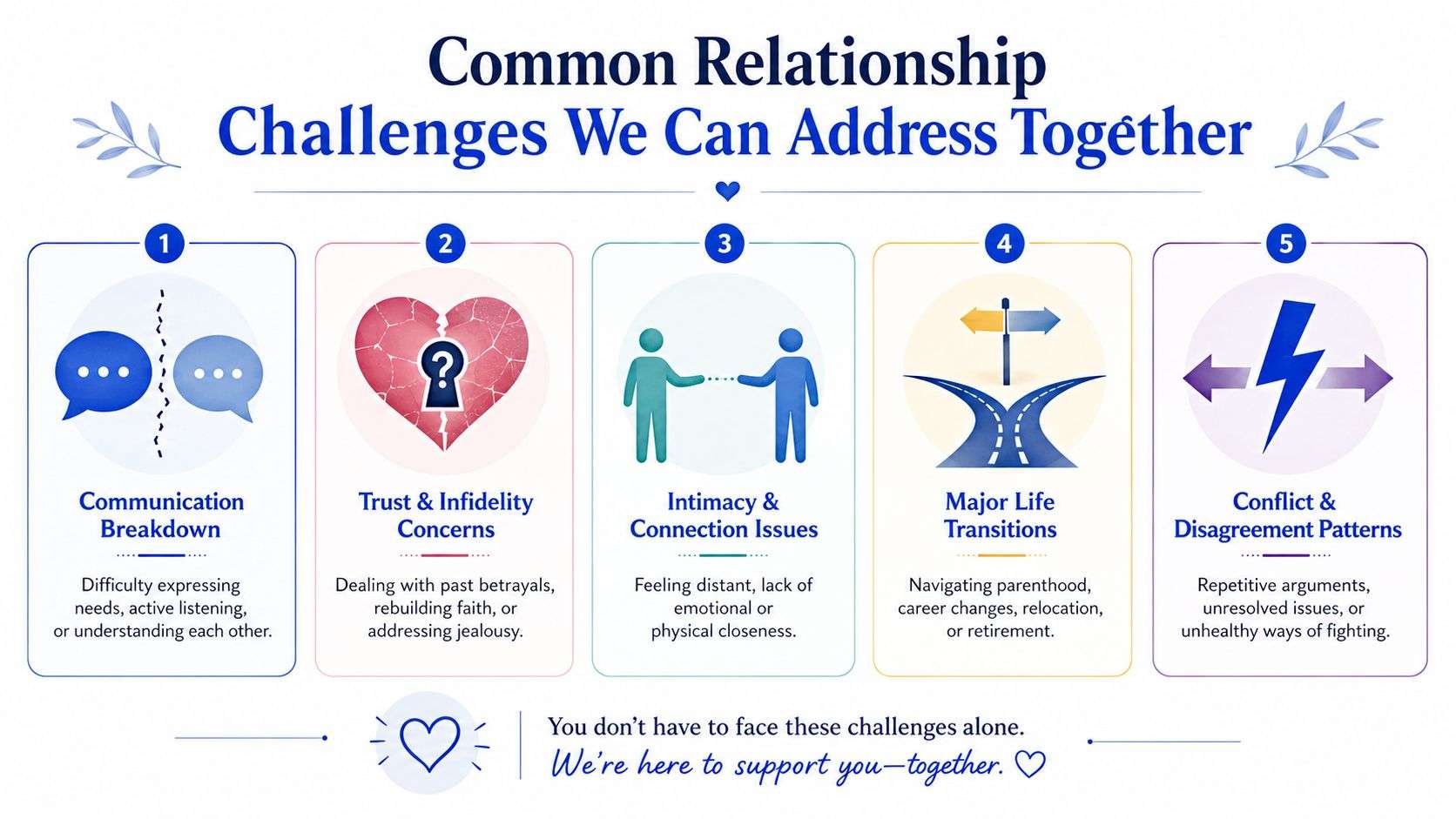 A professional infographic outlining five common relationship challenges, including communication, trust, intimacy, life transitions, and conflict.