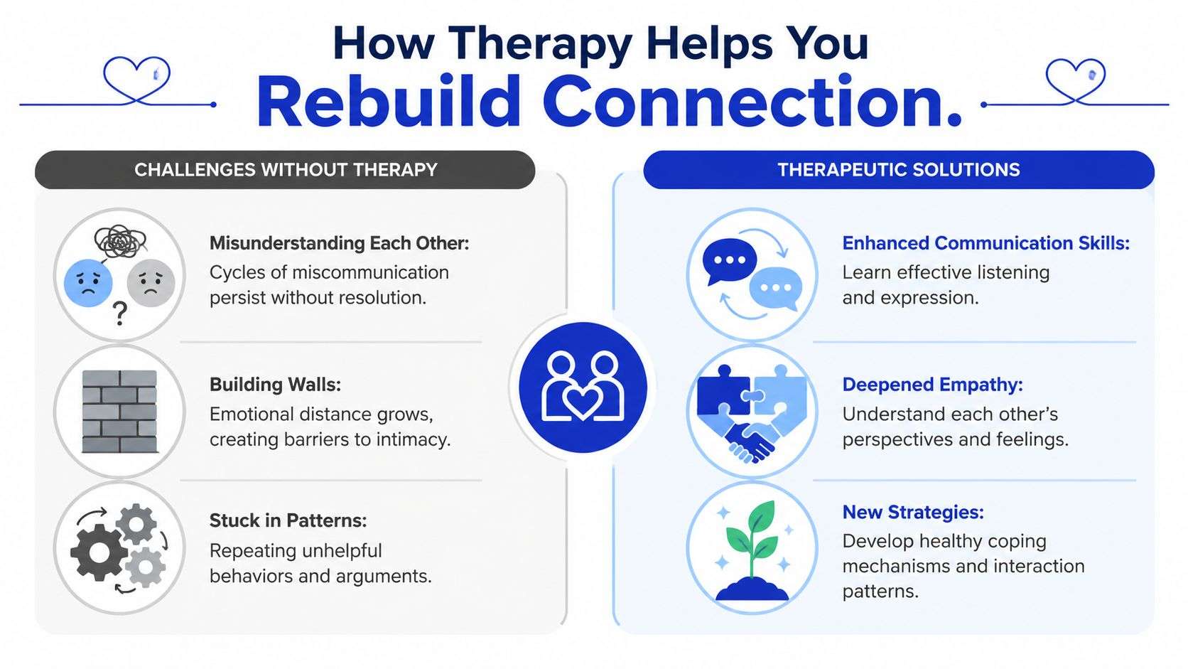 An infographic illustrating how therapy helps couples overcome communication barriers and rebuild their emotional connection.