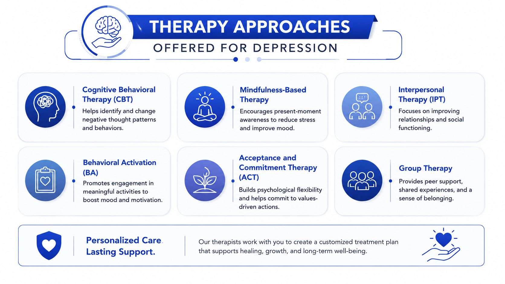 An infographic showing various therapy approaches for treating depression, including CBT, mindfulness, and personalized care options.