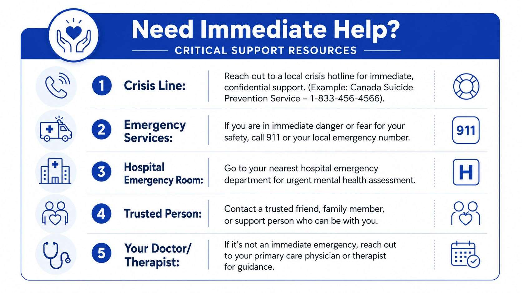 A helpful infographic listing five critical support resources for individuals needing immediate mental health assistance and guidance.