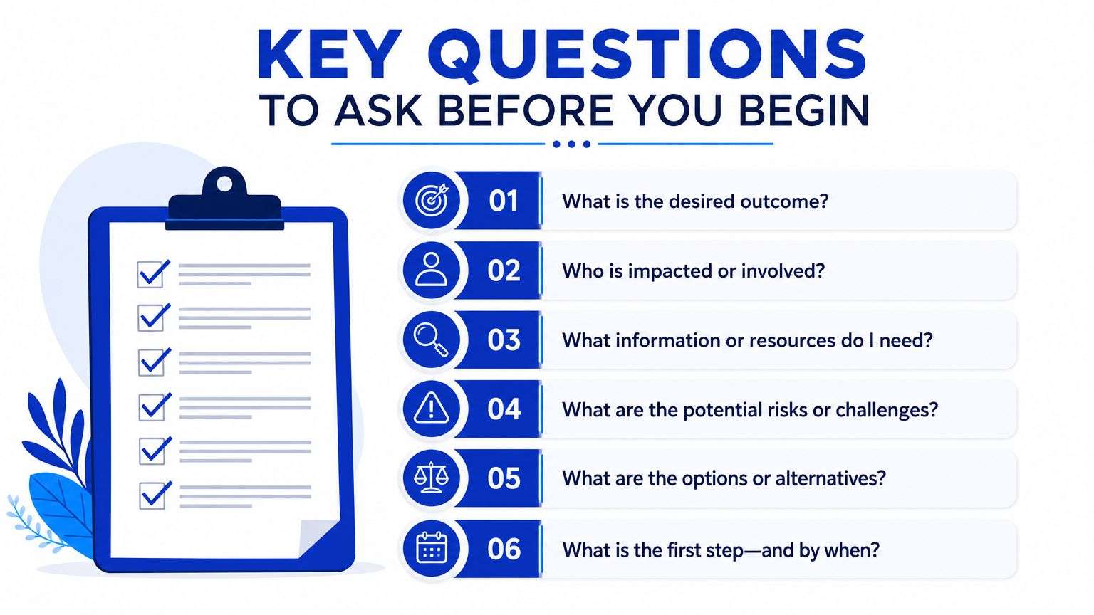 A checklist infographic titled Key Questions to Ask Before You Begin with six numbered strategic planning questions.