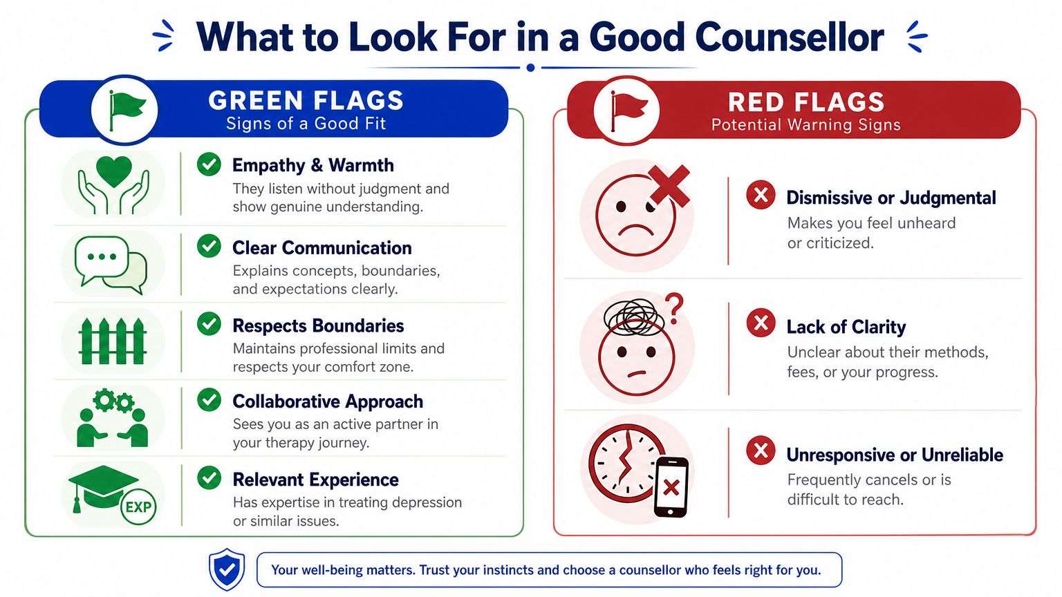 An infographic illustrating signs of a good counsellor, split into green flags and red flags sections.