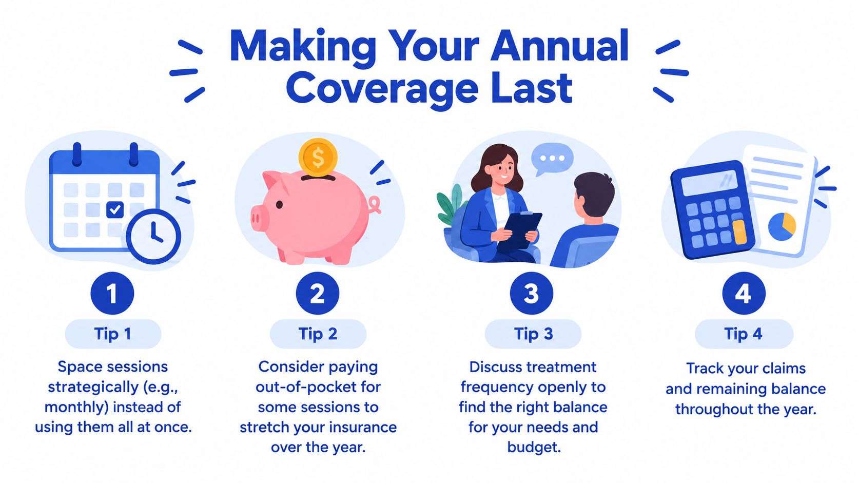 A four-step infographic illustrating tips for managing annual health insurance coverage for counseling sessions.