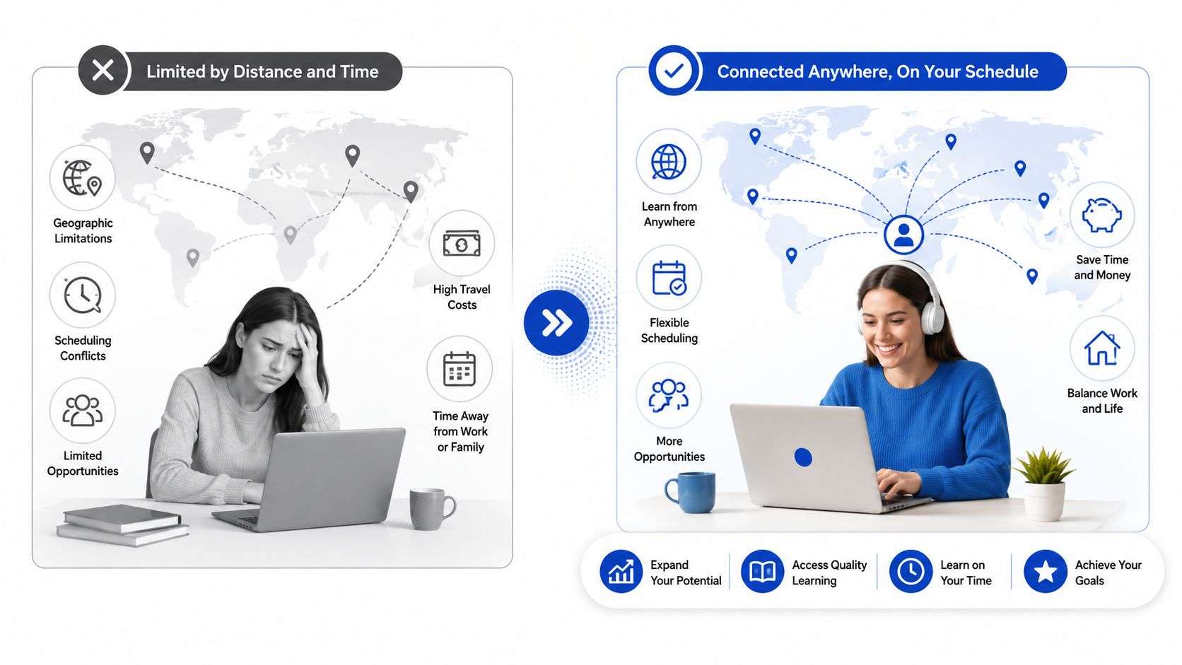 A comparison showing the challenges of traditional in-person learning versus the benefits of flexible online learning.