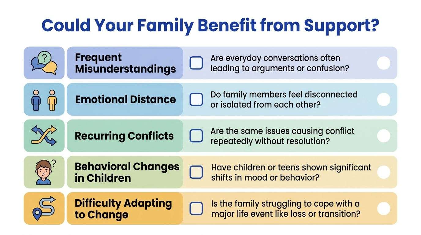 A checklist asking if your family could benefit from support for common relationship and behavioral challenges.