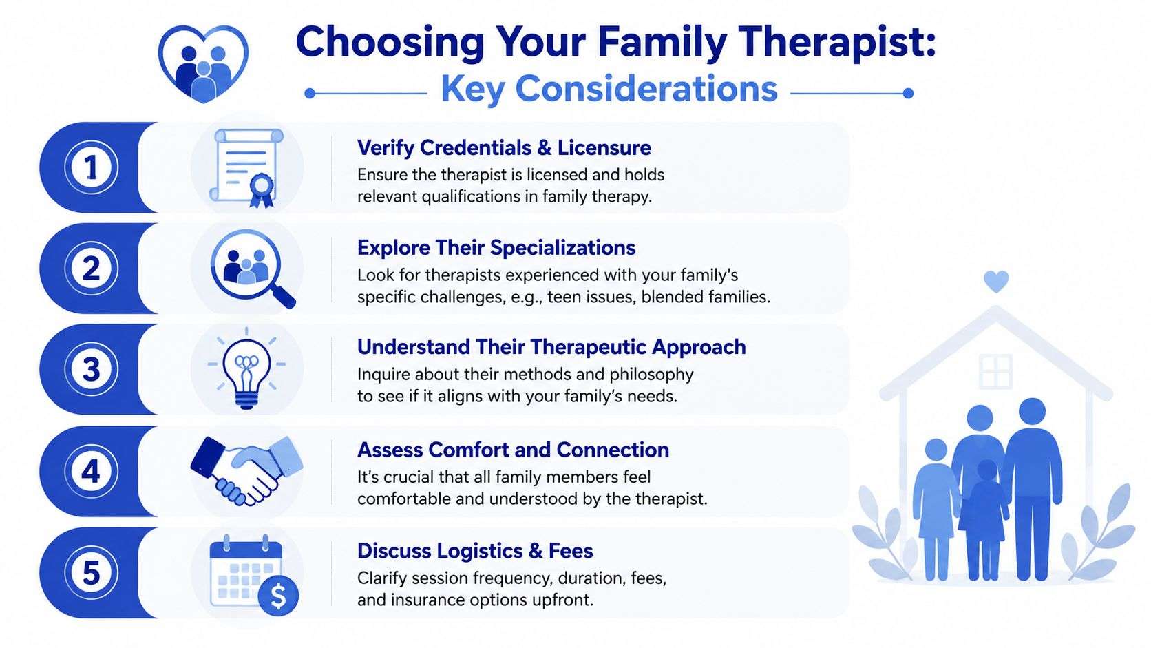 An infographic outlining five key considerations for choosing a qualified and suitable family therapist.