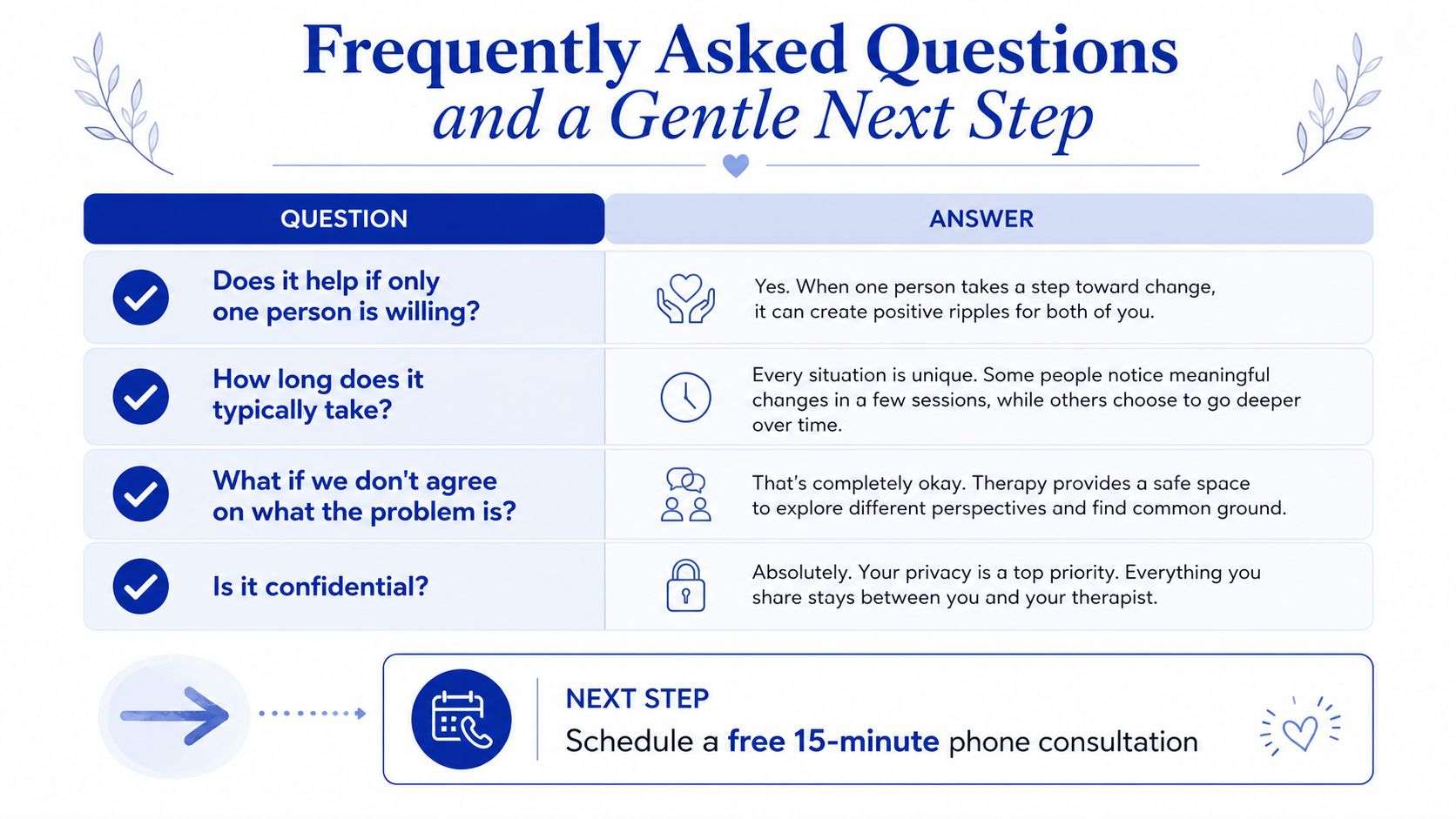 A table with frequently asked questions about therapy and an invitation to schedule a free phone consultation.