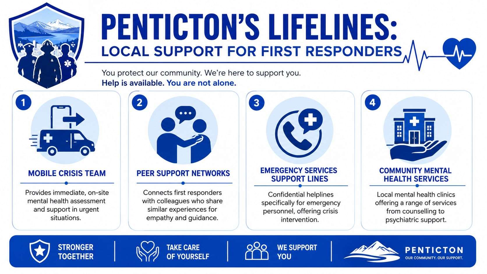 An infographic titled Penticton's Lifelines providing mental health support resources for first responders in the community.