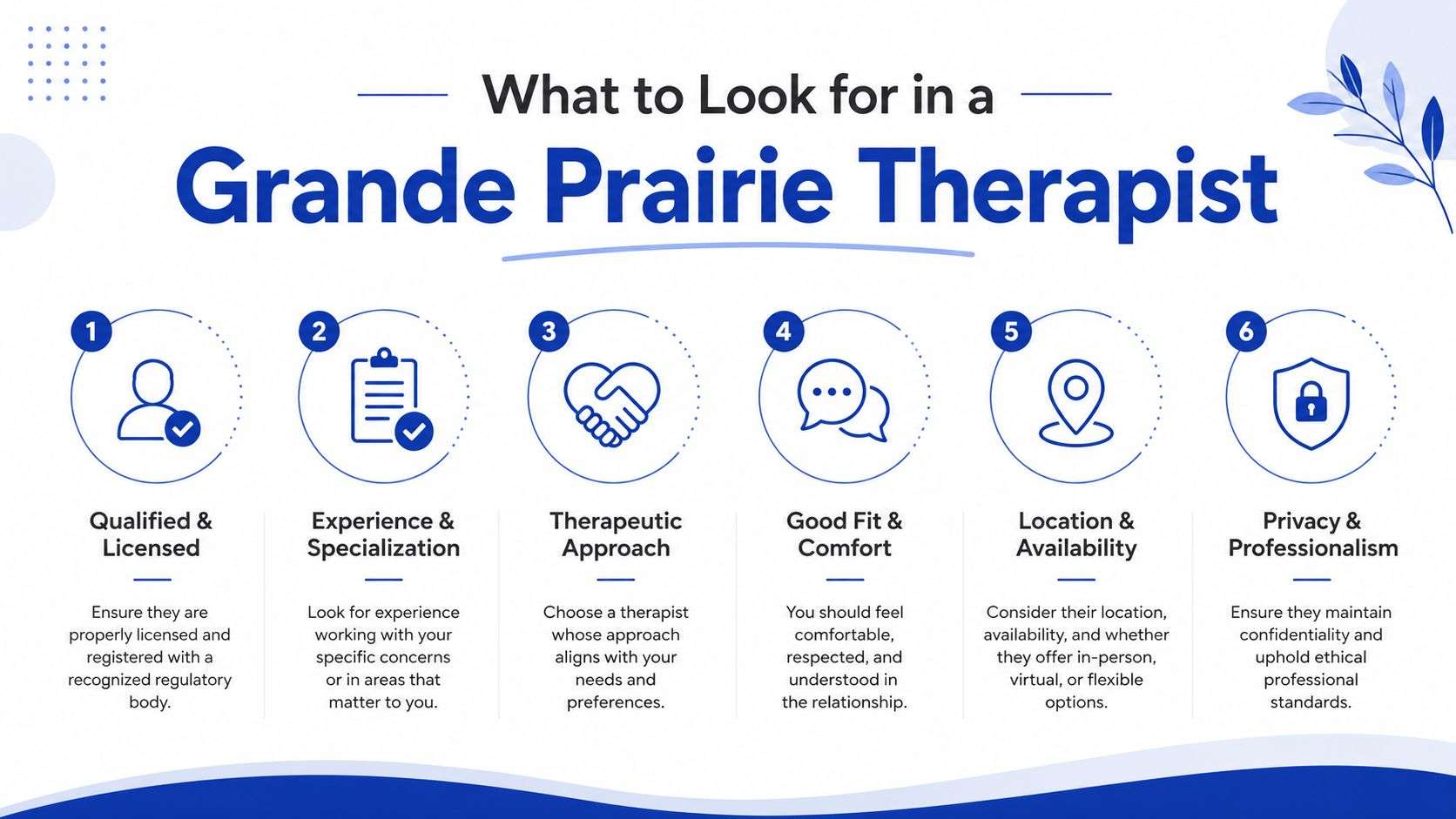 An infographic titled What to Look for in a Grande Prairie Therapist, detailing six key selection criteria.