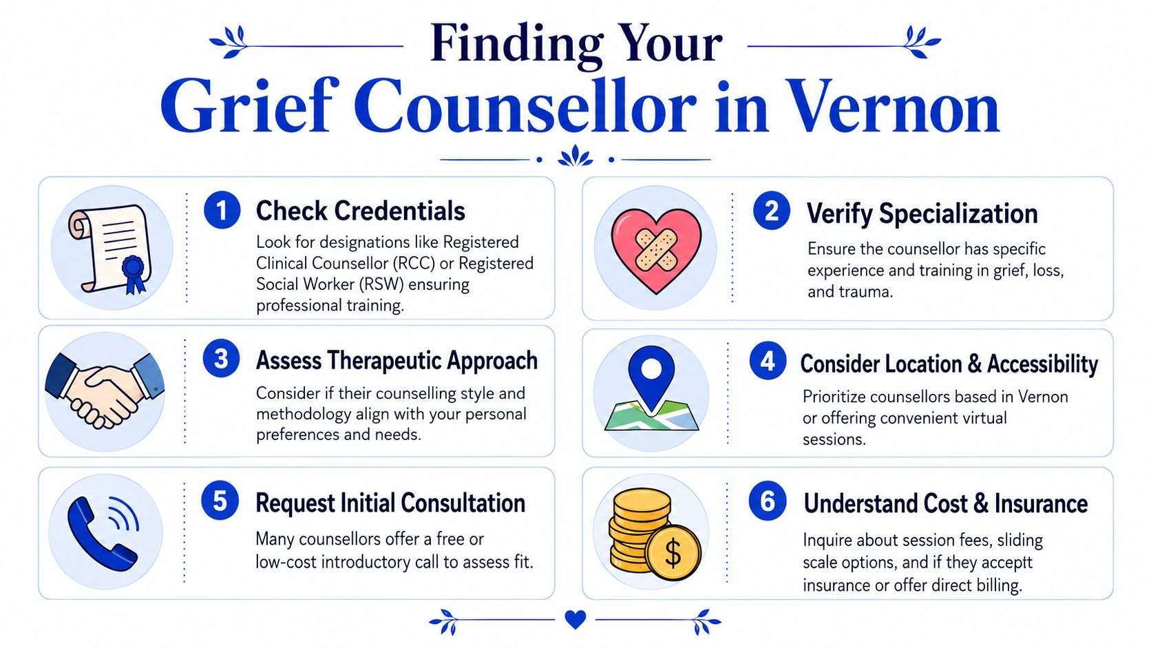 An infographic titled Finding Your Grief Counsellor in Vernon offering six numbered steps for finding support.