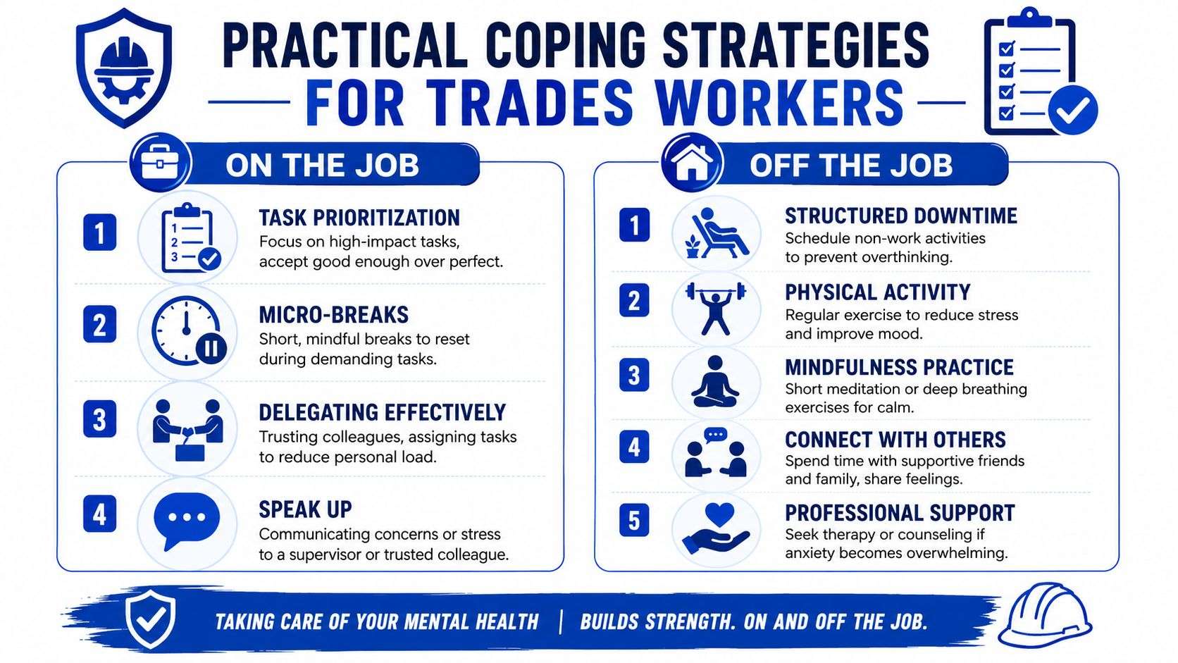 An infographic titled Practical Coping Strategies for Trades Workers featuring on-the-job and off-the-job mental health tips.