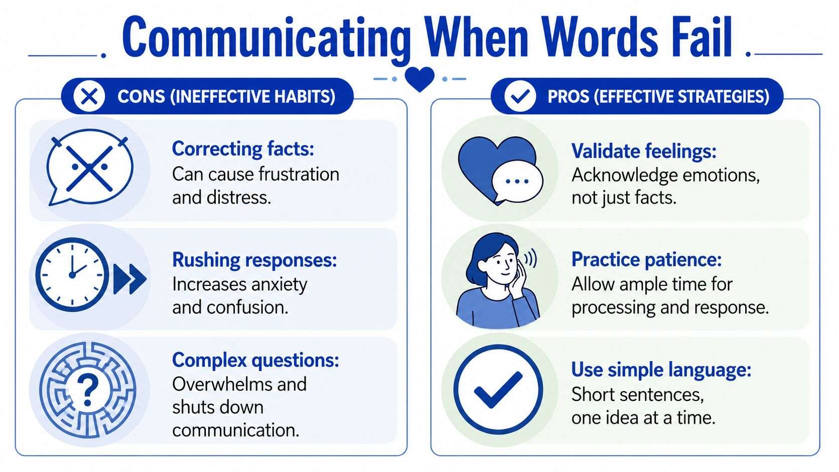 A graphic titled Communicating When Words Fail showing ineffective communication habits versus effective strategies for better interactions.
