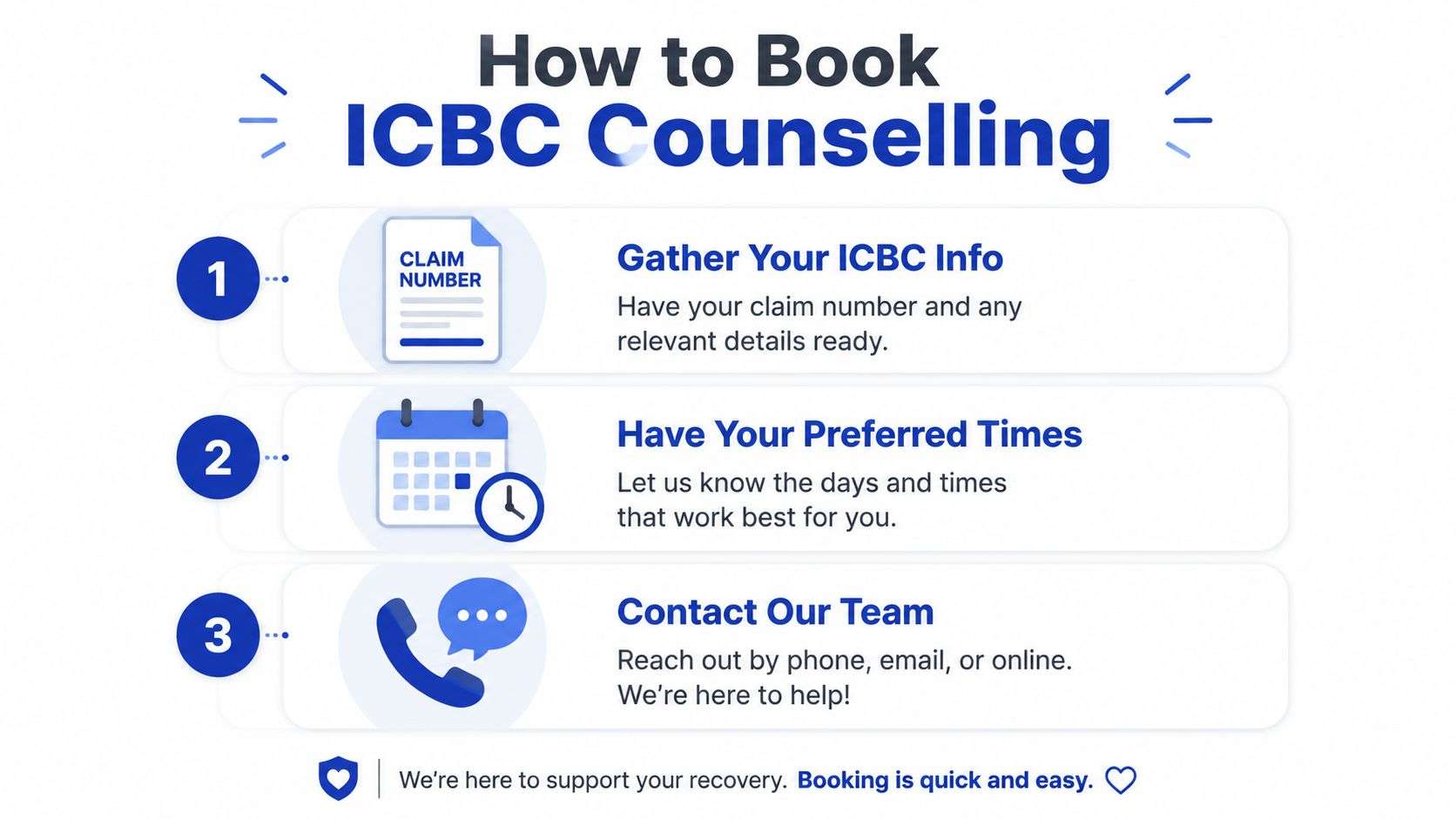 A simple three-step infographic explaining how to book ICBC counselling services by phone, email, or online.