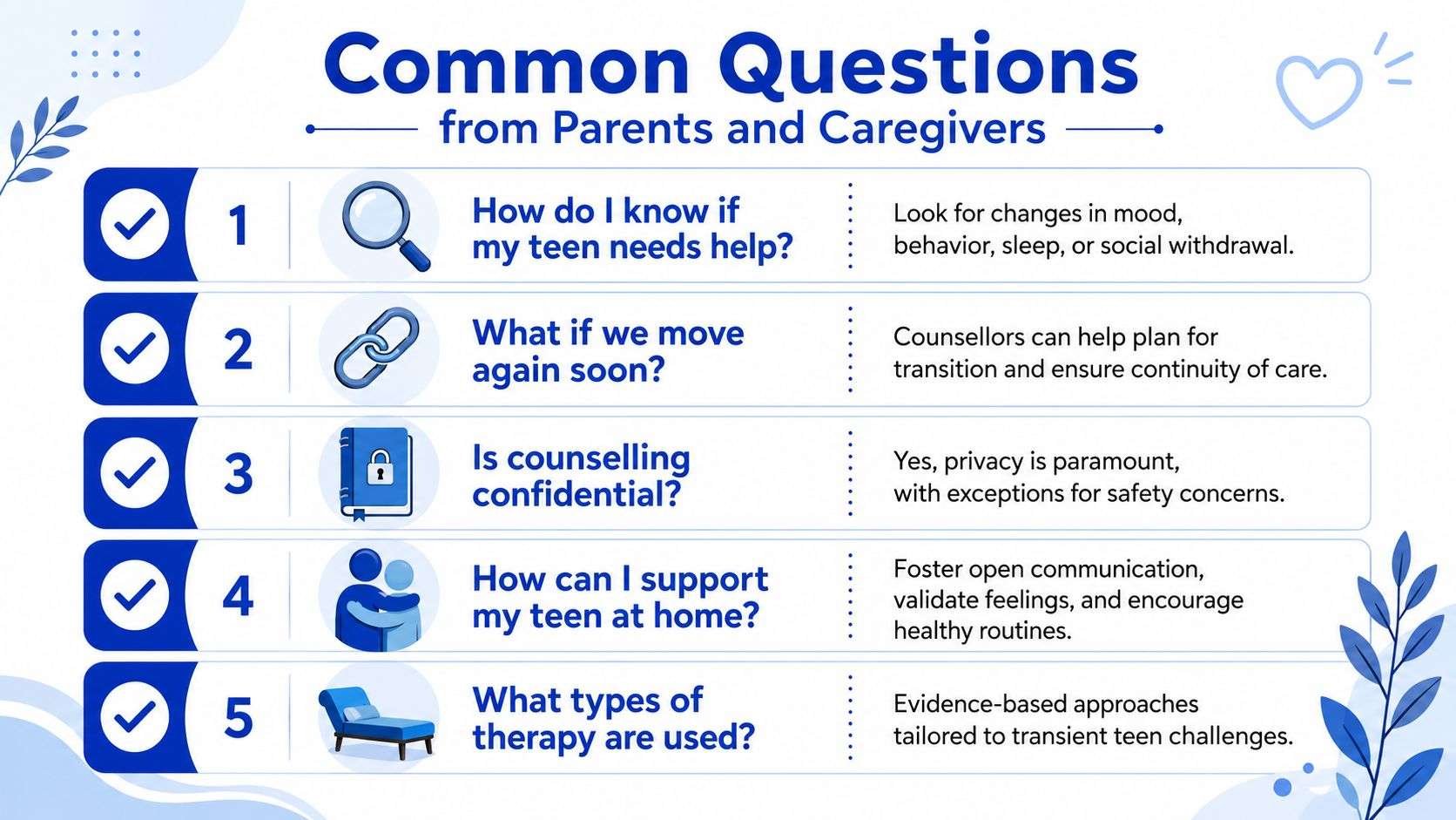 Common Questions from Parents and Caregivers
