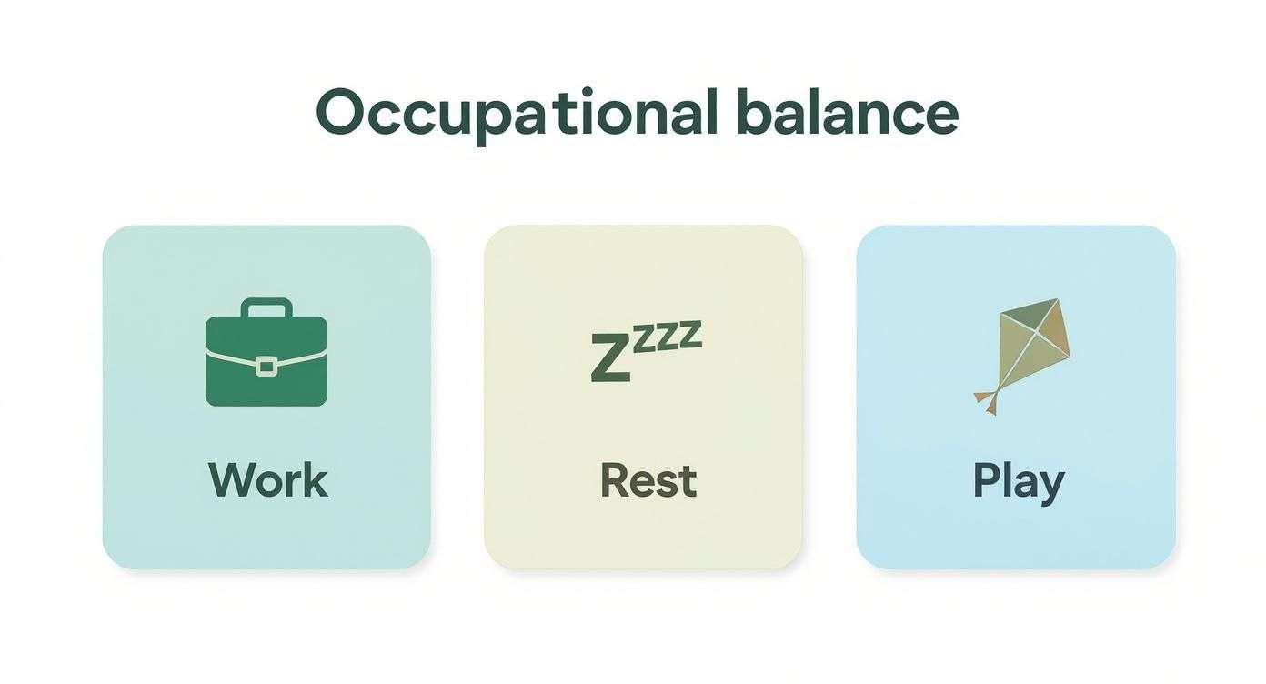 Infographic about occupational therapy in mental health