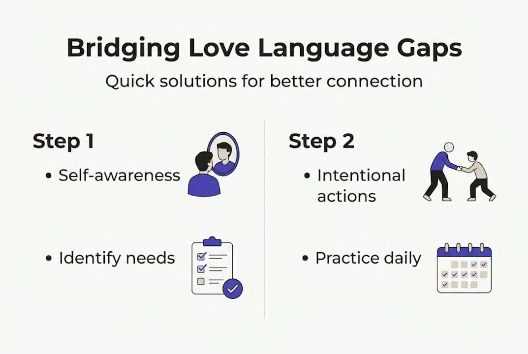 Infographic bridging love language gap steps