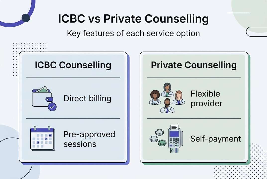 Infographic comparing ICBC and private counselling
