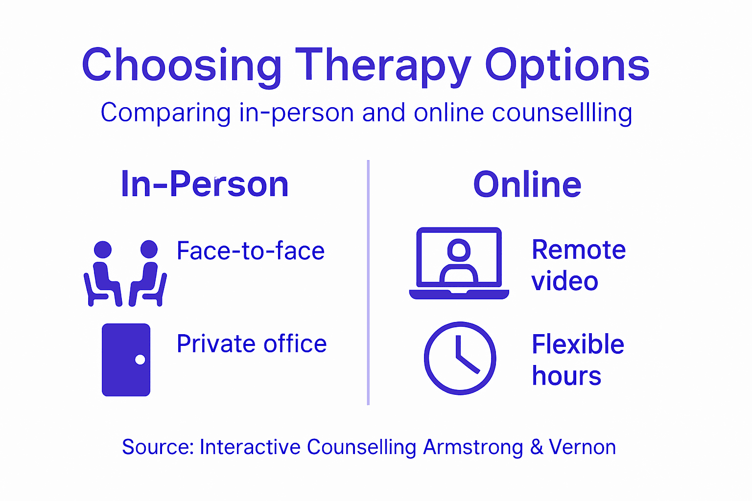 Infographic comparing in-person and online therapy