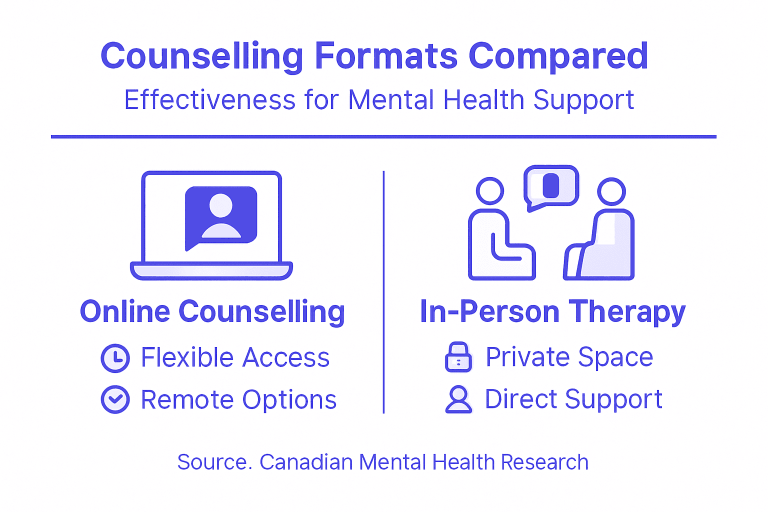 Infographic comparing online and in-person therapy