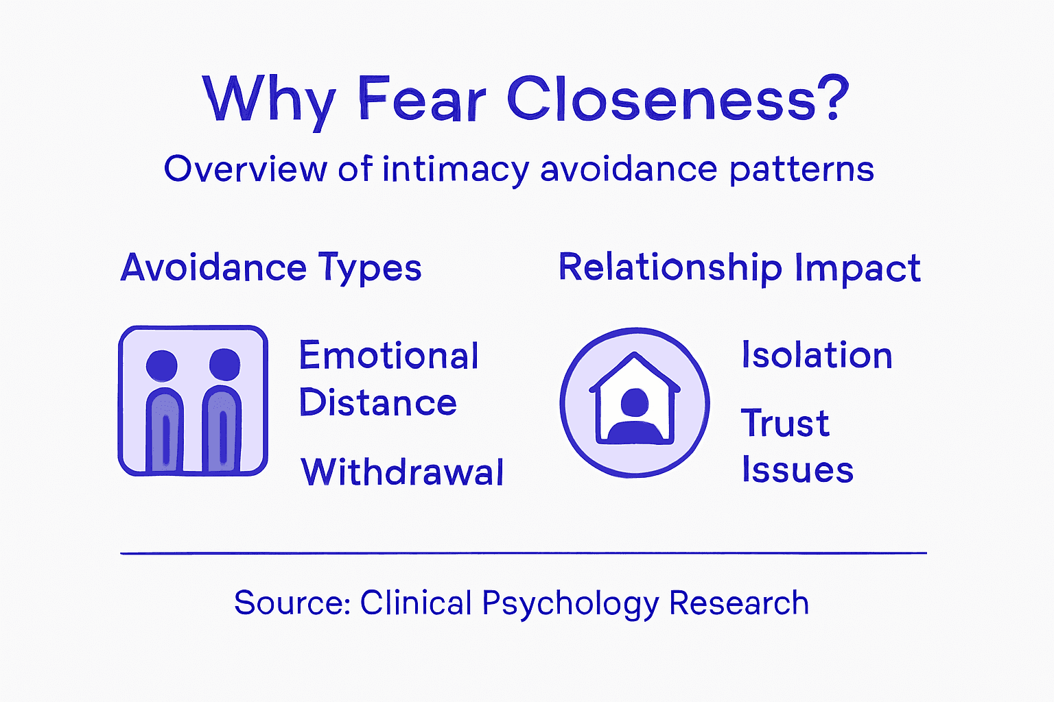 Infographic explaining intimacy avoidance and relationship impact