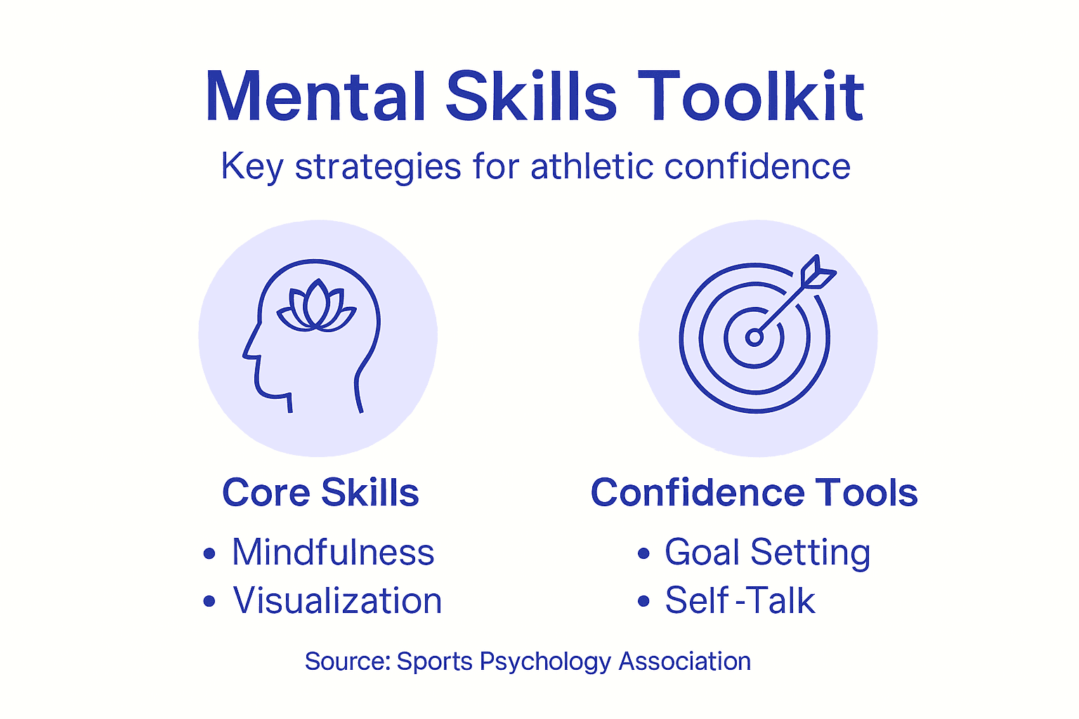 Infographic: mental skills toolkit for athletes
