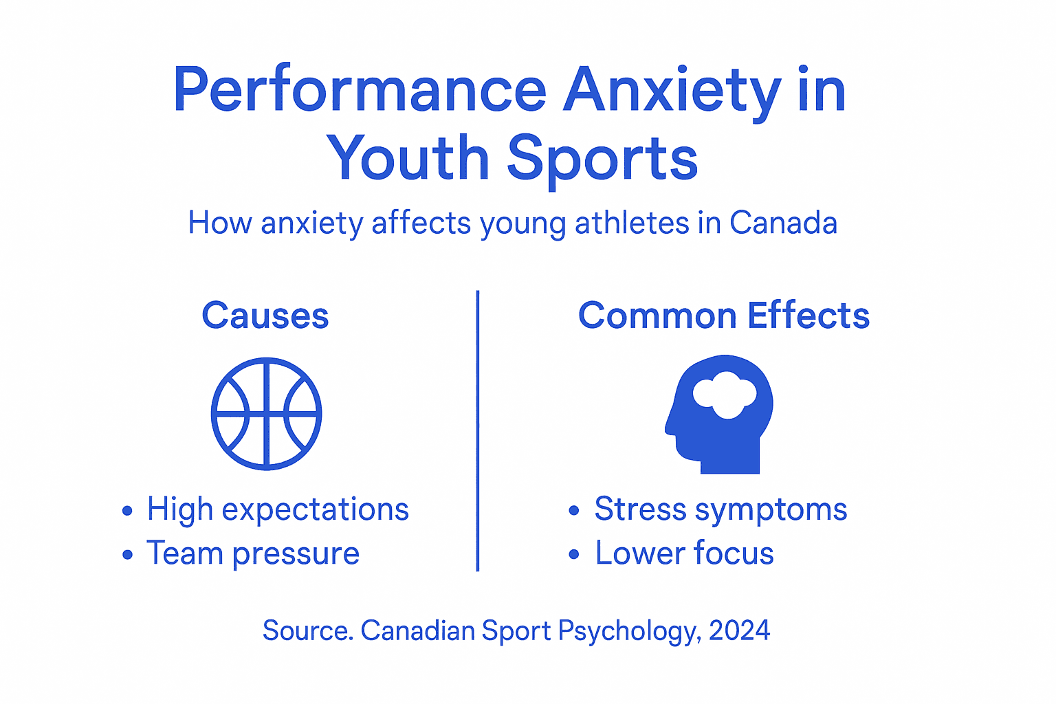 Infographic on causes and effects of anxiety