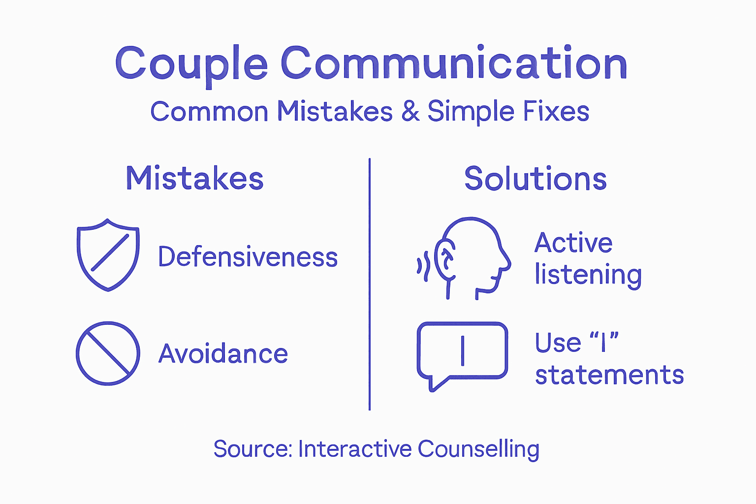 Infographic on couple communication mistakes and fixes