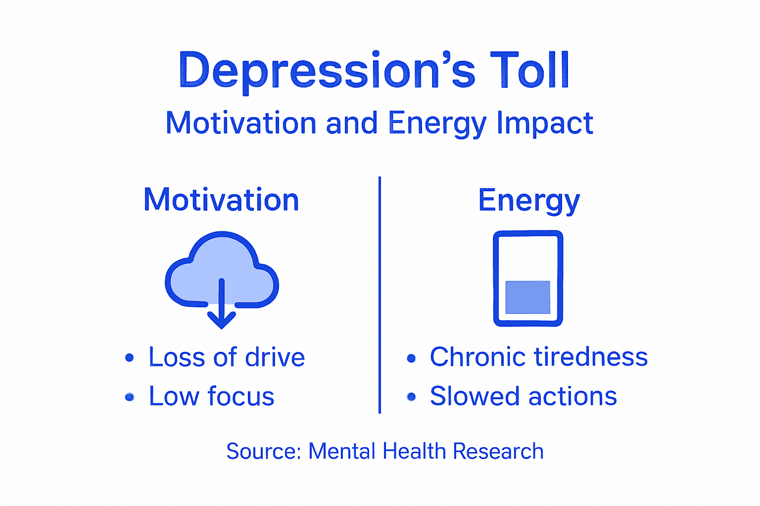 Infographic on depression motivation and energy