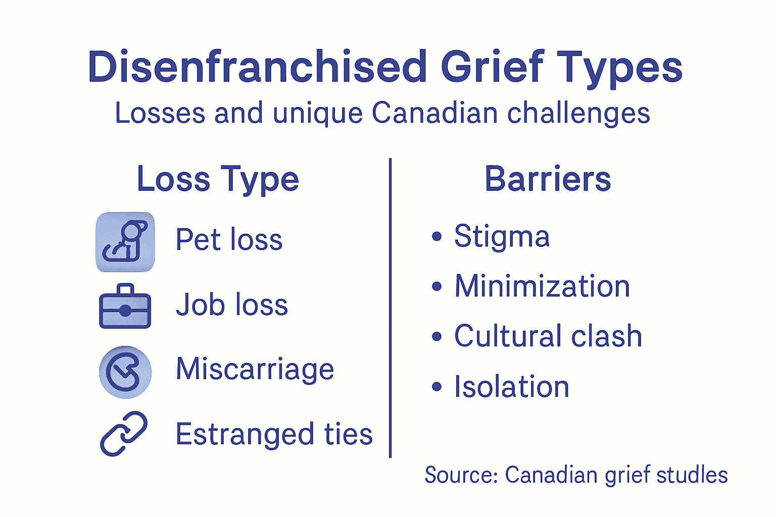Infographic on disenfranchised grief examples