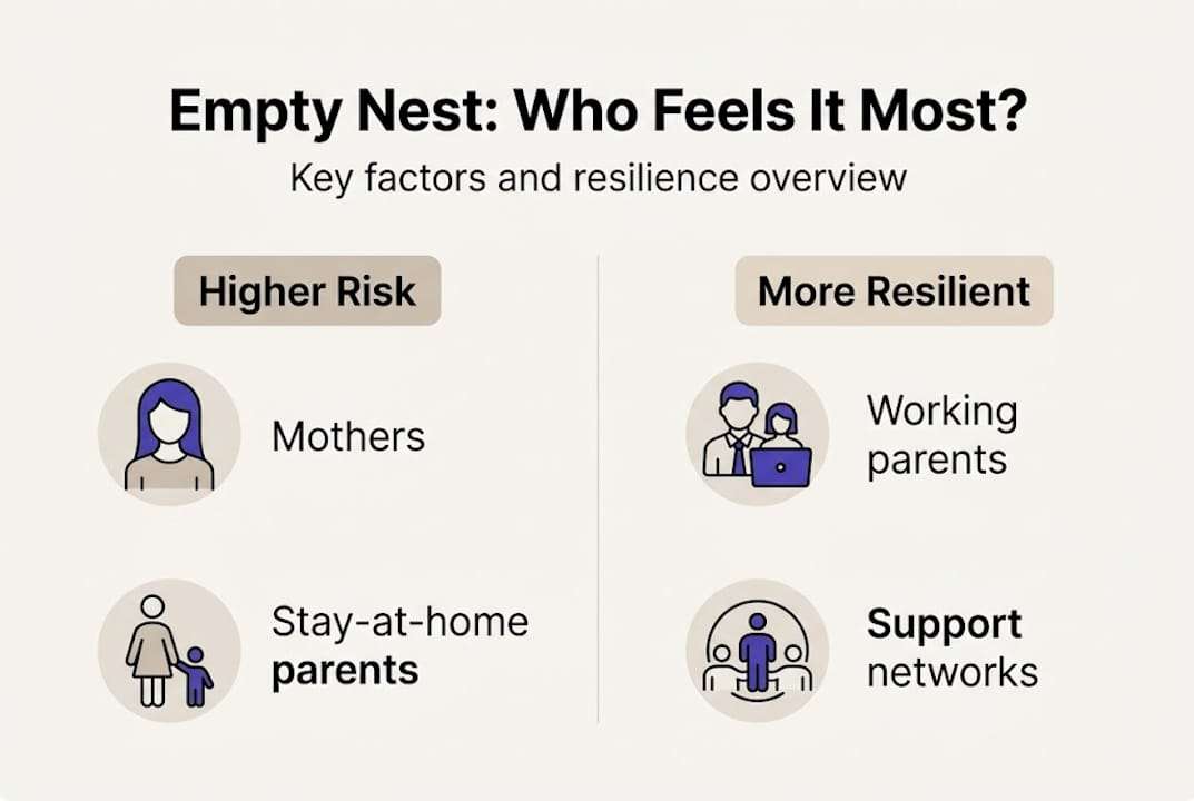 Infographic on empty nest risk and resilience factors