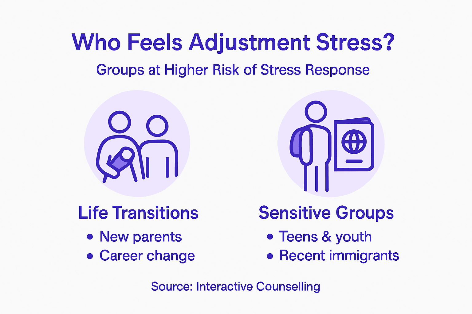 Infographic on groups most at risk of adjustment stress