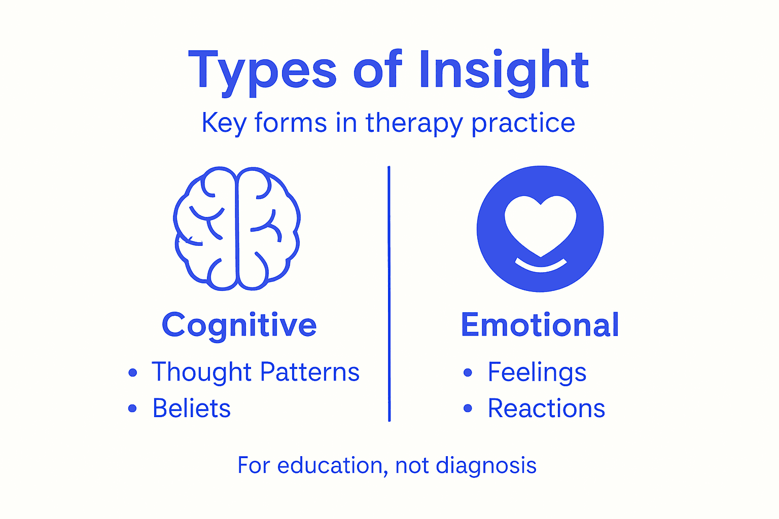 Infographic showing cognitive and emotional insight types