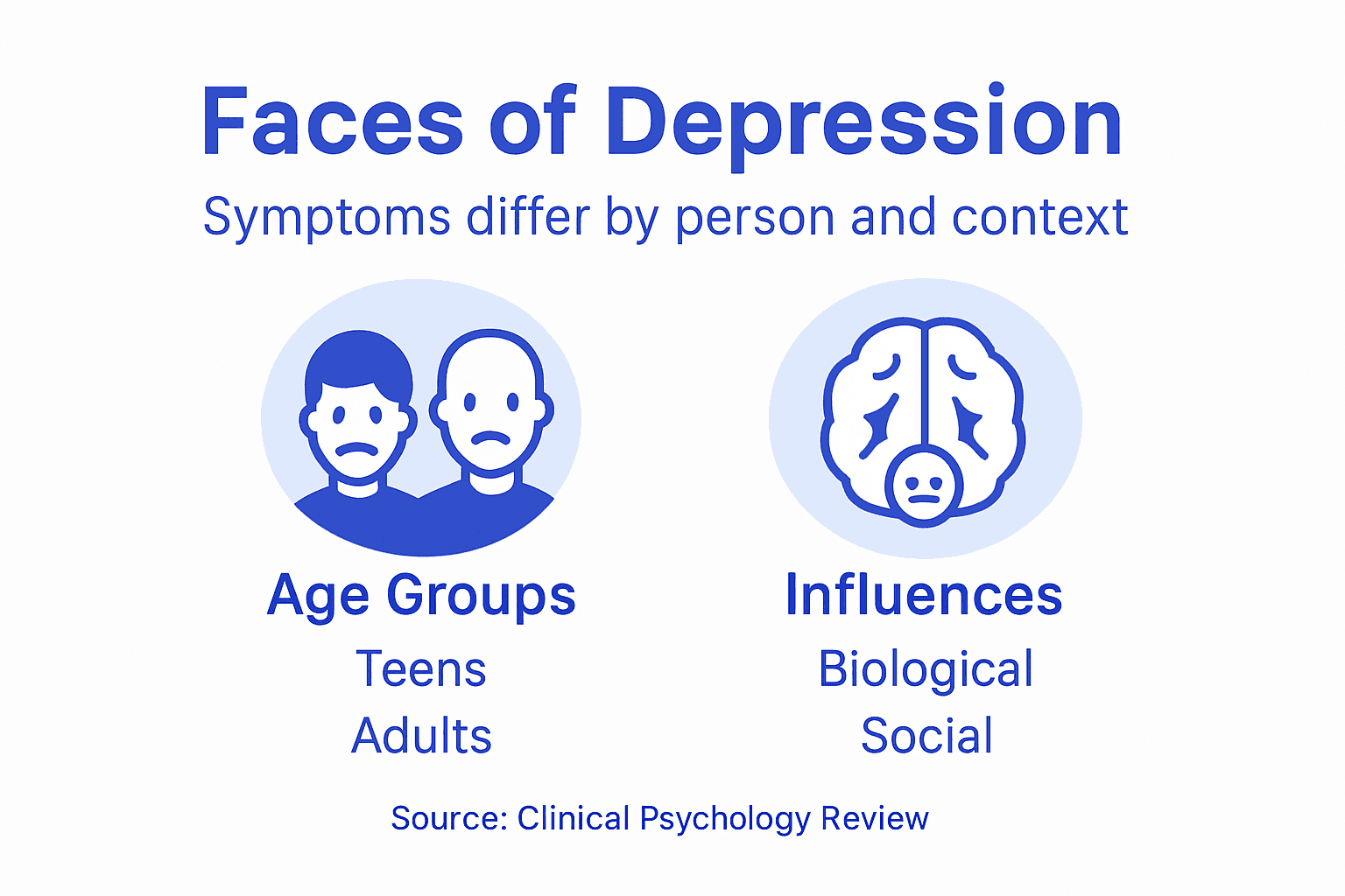 Infographic showing depression symptom variation