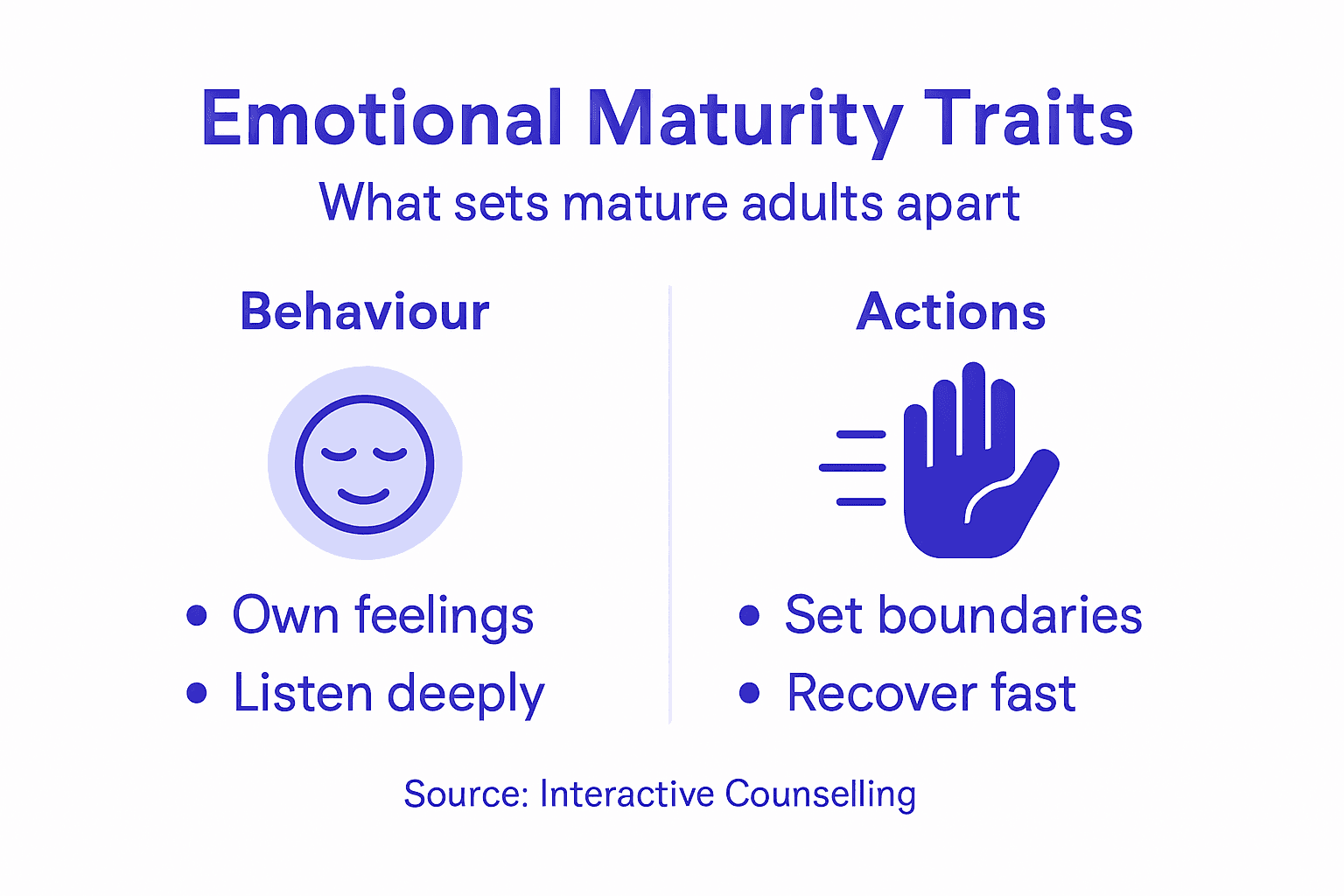 Infographic showing emotional maturity traits