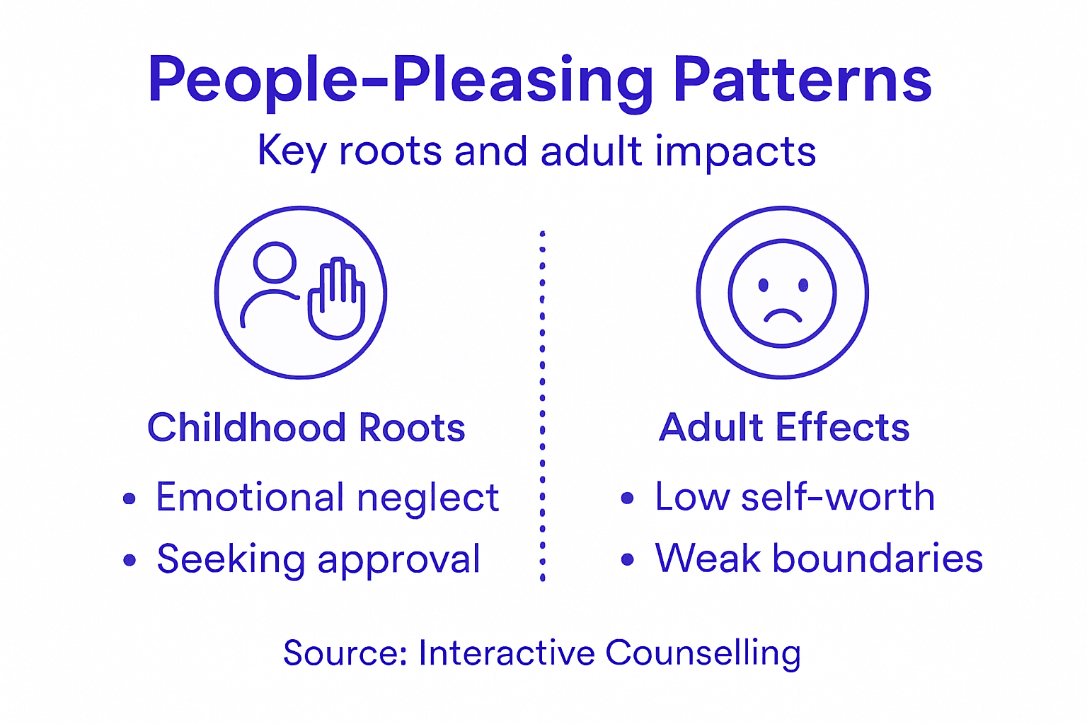 Infographic showing people-pleasing roots and adult effects