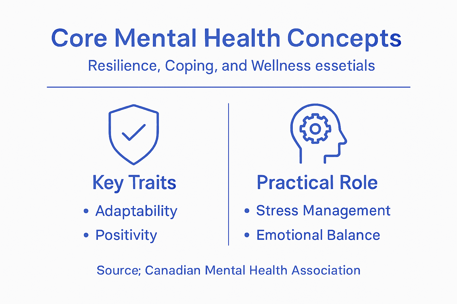 Infographic showing resilience, coping, wellness concepts