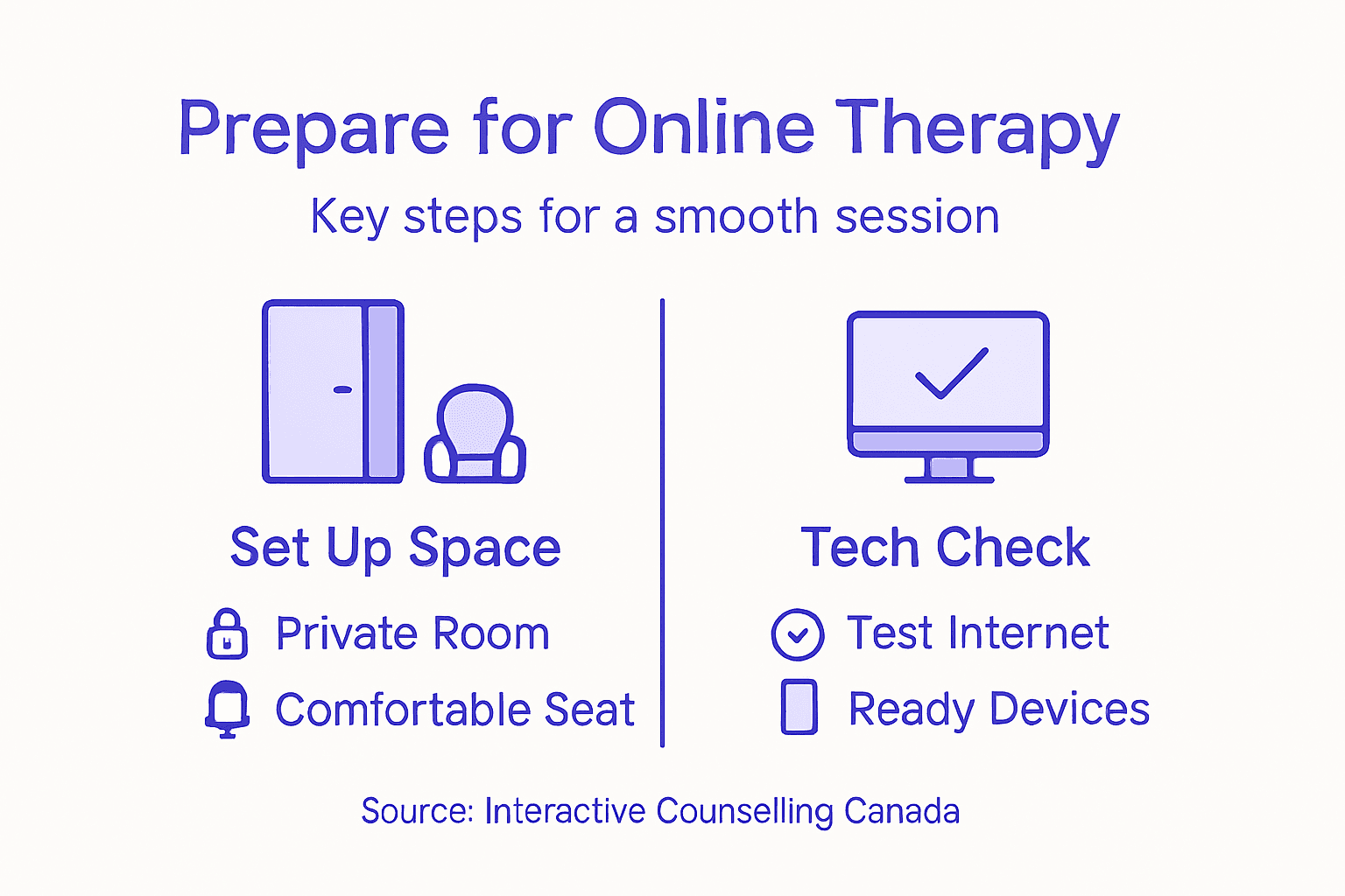 Infographic with steps for online therapy preparation
