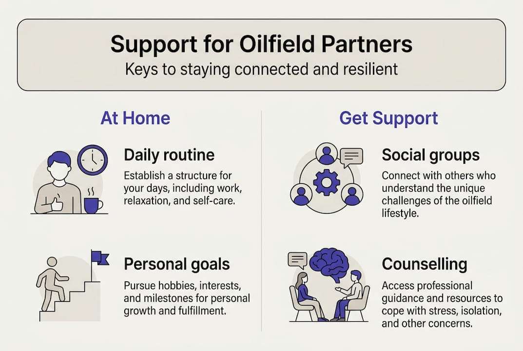 Infographic with support strategies at home and getting help