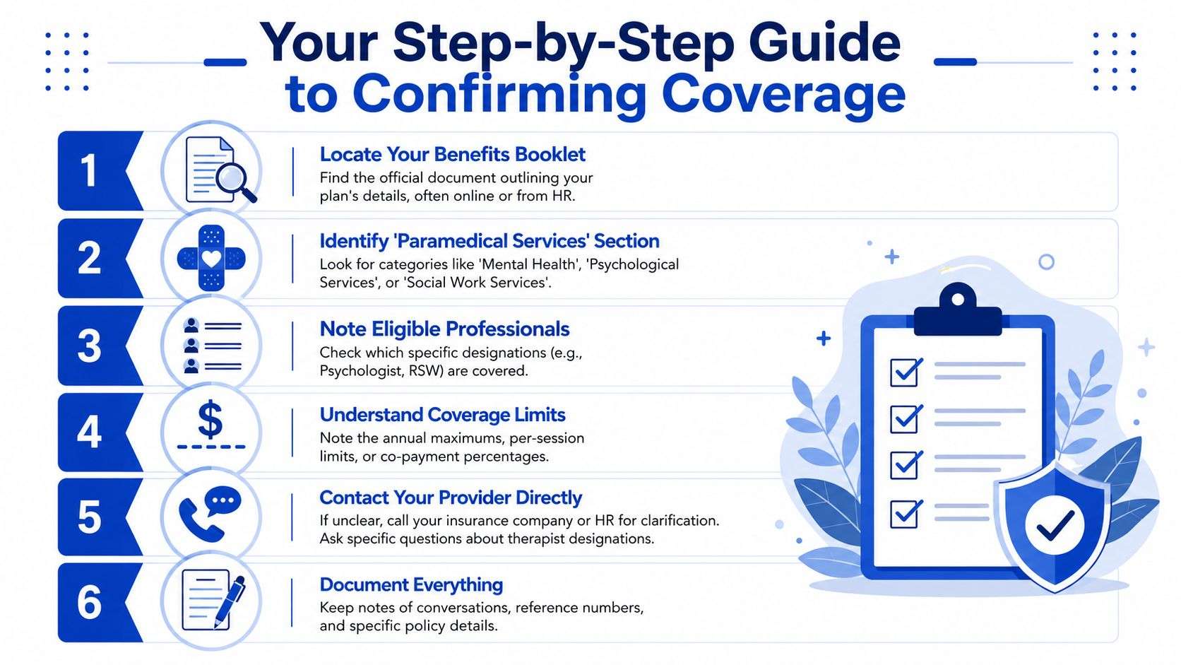A six-step infographic guide on how to confirm if your insurance covers online counselling services.