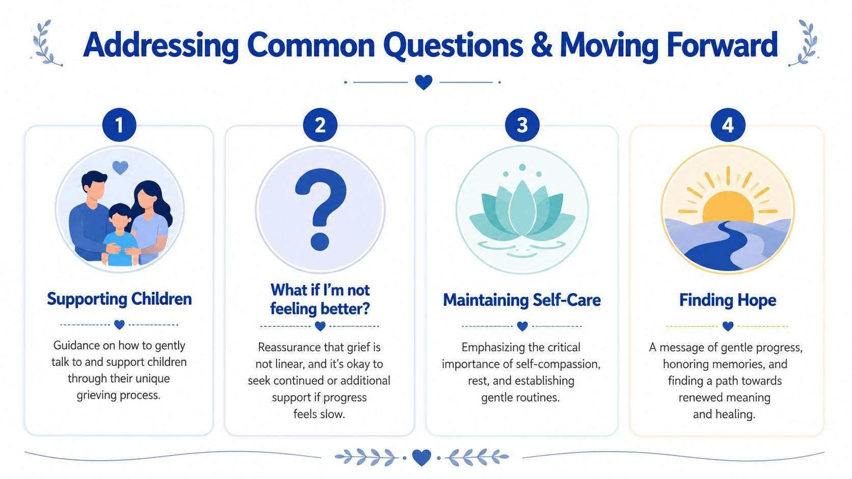 An infographic titled Addressing Common Questions and Moving Forward, outlining four key steps for navigating grief.