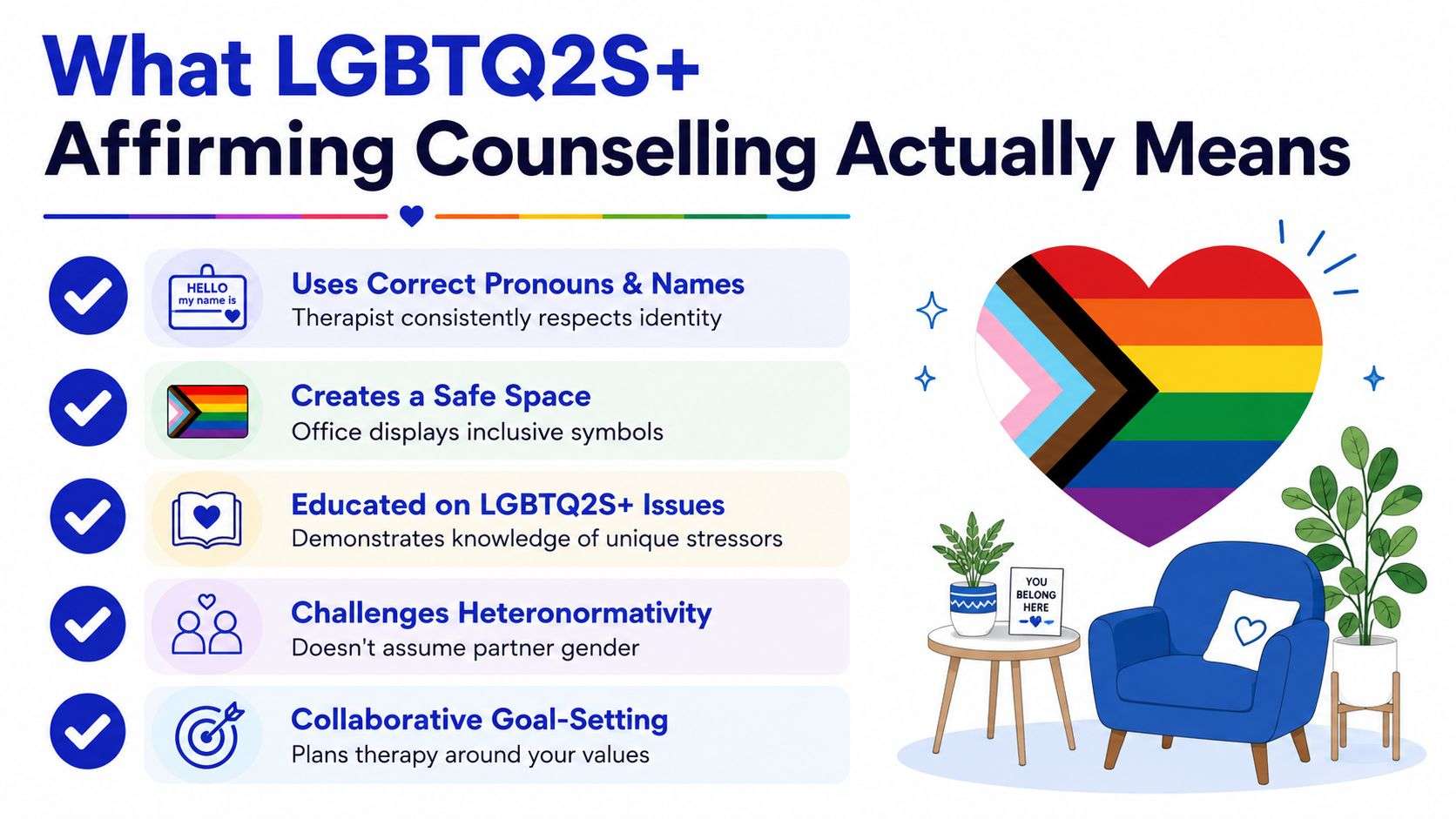 An infographic titled What LGBTQ2S+ Affirming Counselling Actually Means, listing five key principles for inclusive therapy.