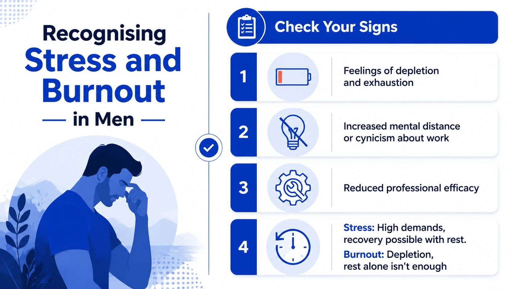 A visual guide listing four signs of stress and burnout in men including exhaustion and cynicism.