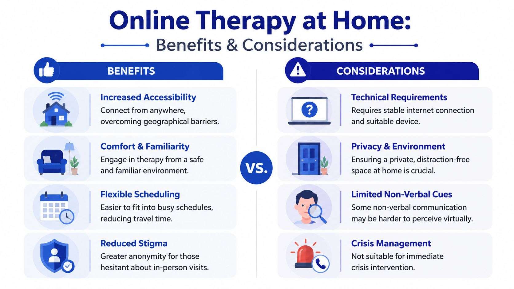 An infographic comparing the key benefits and considerations of engaging in online therapy from home.