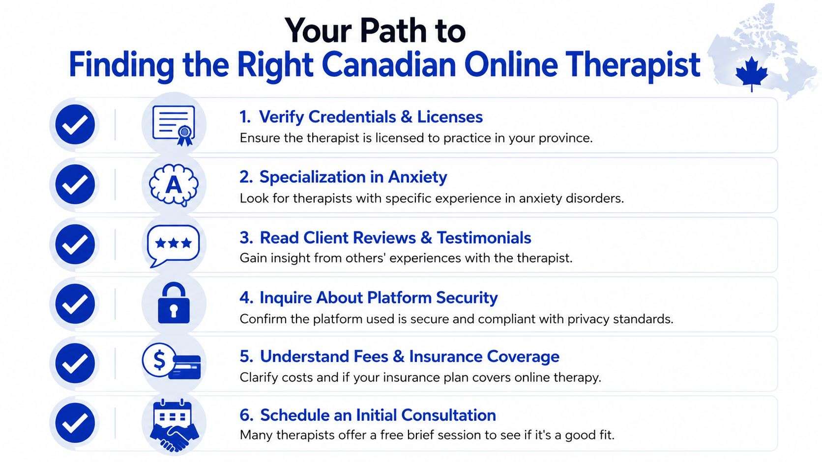 An infographic titled Your Path to Finding the Right Canadian Online Therapist outlining six essential steps.