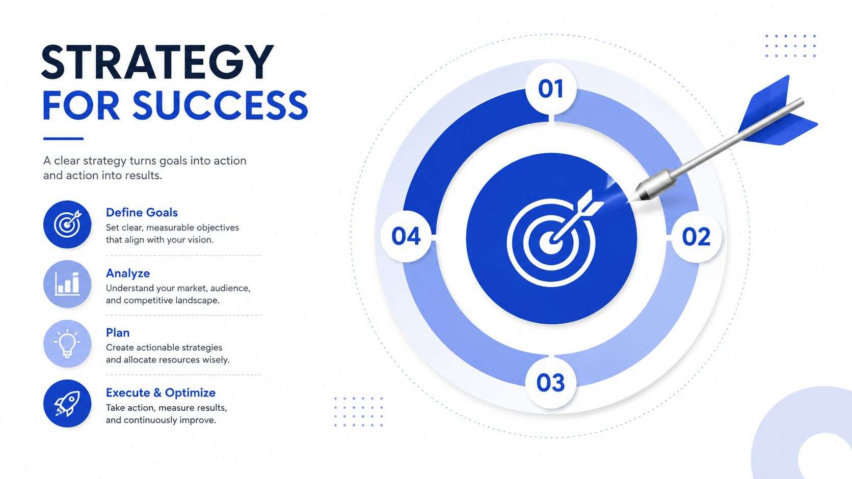 A diagram titled Strategy for Success illustrating four steps for achieving goals in a target graphic.