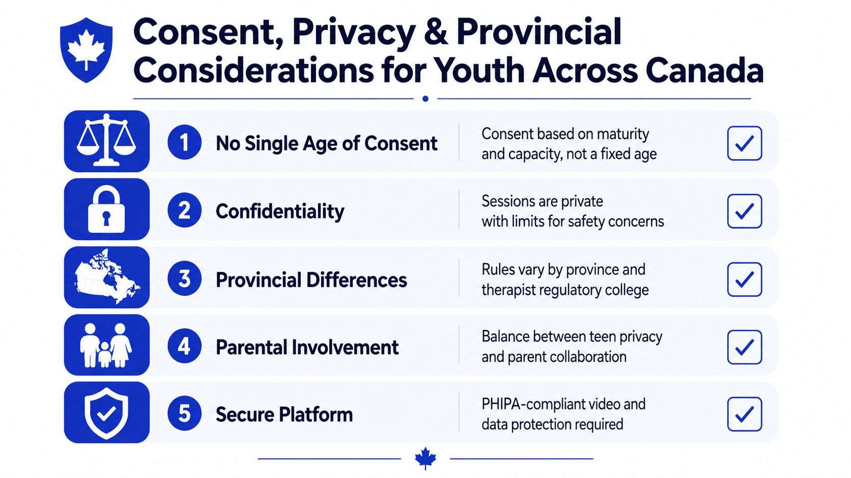 An infographic summarizing legal consent, privacy, and regulatory considerations for youth counseling services across Canada.