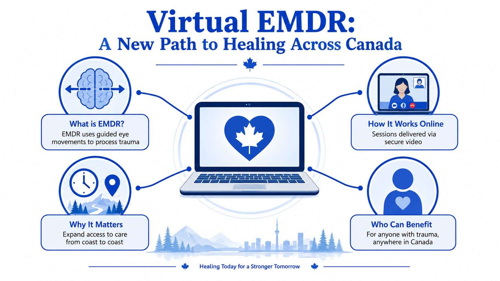 A visual infographic explaining virtual EMDR therapy, its accessibility across Canada, and how it helps treat trauma.